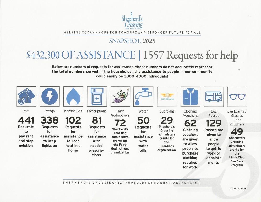 Shepherd's Crossing Snapshot 2025
