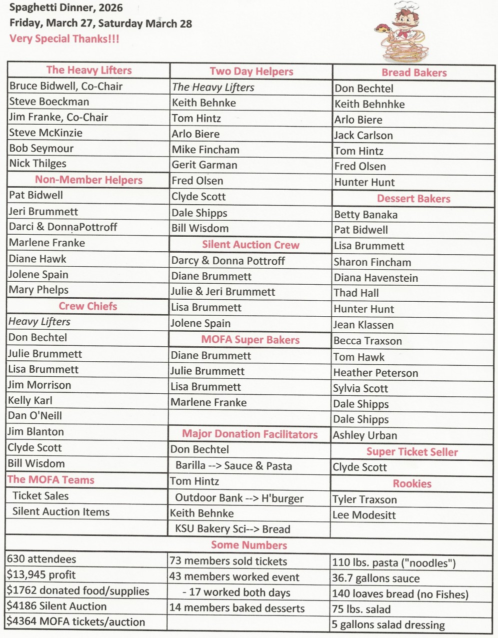 Spaghetti Dinner Volunteers and Information